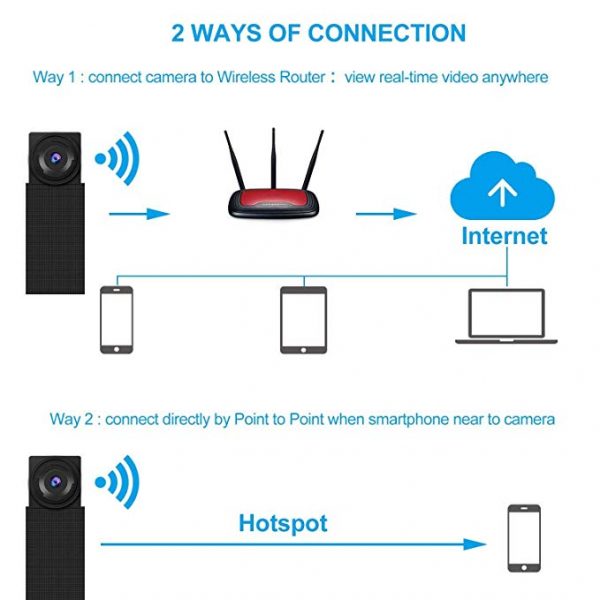 V.T.I. Wireless WiFi Mini Lens Spy Portable Camera for HD Surveillance - Image 4