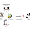 V.T.Eye Security IP Dual Antenna WiFi Enabled Indoor Security Camera with Night Vision - Image 3